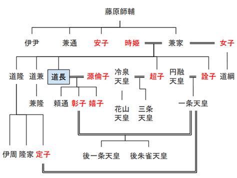 兼家|藤原道長の父「藤原兼家」 『大鏡』から藤原氏全盛。